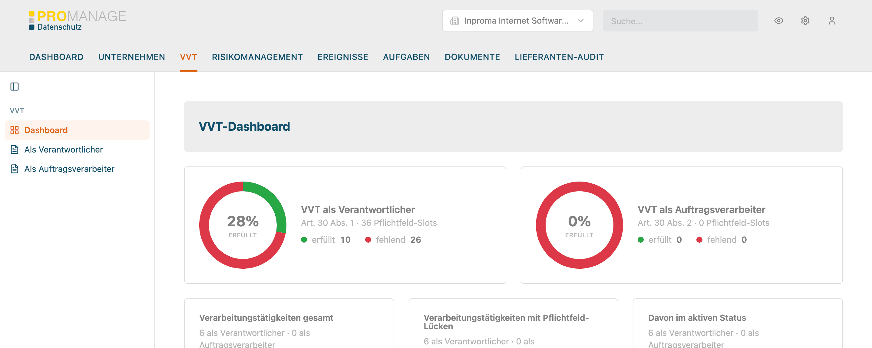 VVT-Dashboard der PROMANAGE Datenschutz-Software mit dem Erfüllungsgrad des Verarbeitungsverzeichnisses